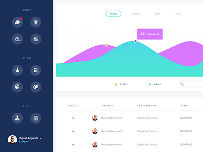 Health & treatment chart clean dashboard doctor flat health sidebar ui ux wellness