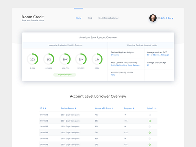 Dashboard bar progress clean credit dashboard home layout overview ui ux web website