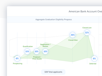 Funnel UI bar progress clean credit dashboard home layout overview ui ux web website