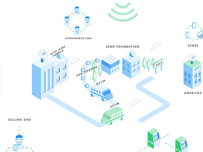 ICO bitcoin digital flat illustration isometric money store transfer