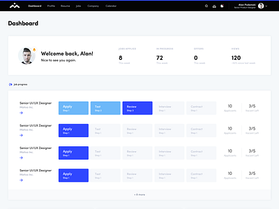 User Dashboard