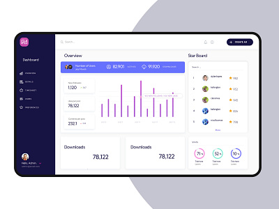 Dashboard app clean dashboard design flat layout minimal ui ux web