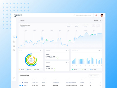 Dashboard - redesign dailyui dashboard expense tracker graphs webdesign