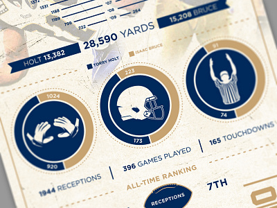 Torry Holt + Isaac Bruce Infographic football icons illustrator infographic photoshop poster