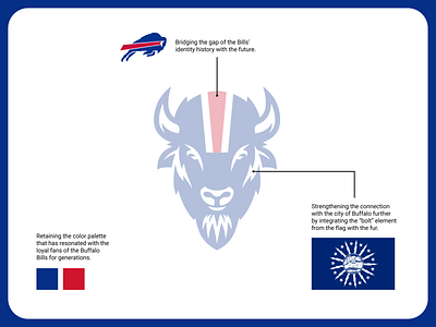 Buffalo Bills Rebrand Concept Exploration (1/2) by Dan Blessing