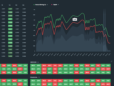 Financial Bonds Dashboard bonds dark dashboard dashboard stocks