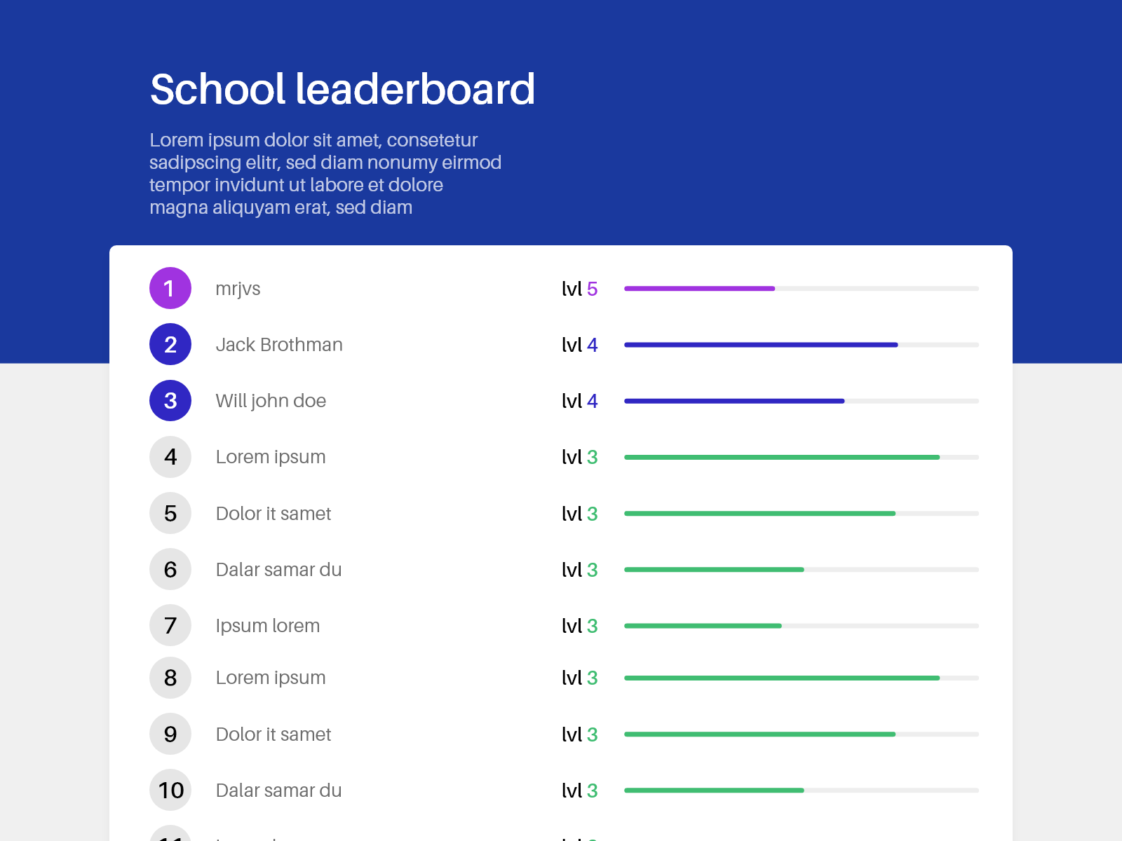 Leaderboard design by mrjvs on Dribbble