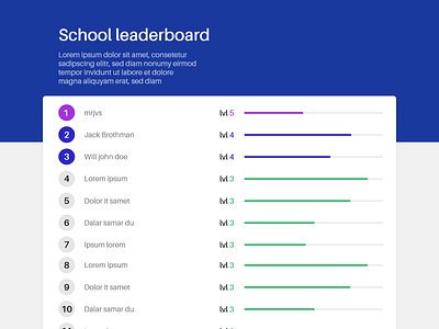 Leaderboard design dailyui dailyui 019 design leaderboard ui