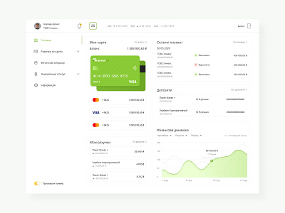 Bank dashboard