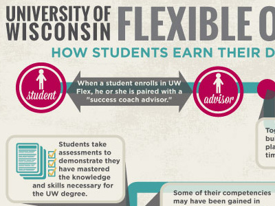 How it works infographic