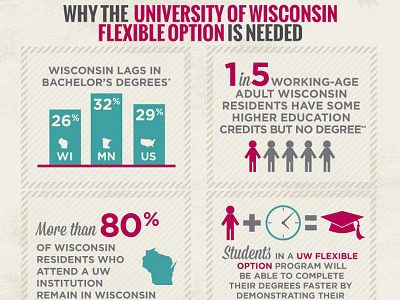 Flexible Option Infographic For Congress communications education government relations public relations