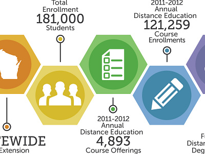 Statewide Infographic