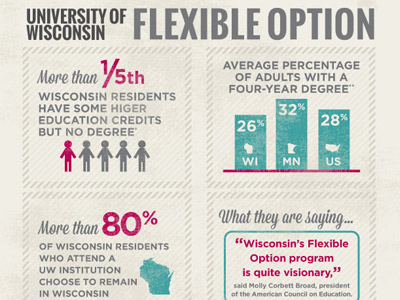 Infographic degree government infographic program relations university wisconsin