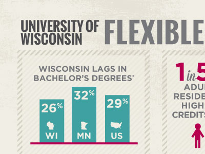 Infographic data education government infographic relations