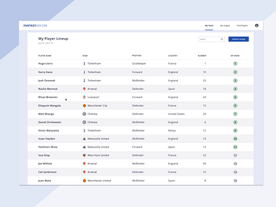 Fantasy Soccer Table animation dashboard design drag rank reorder sketch soccer table ui ui ux ux ux design vector