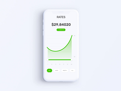 Privat24 Banking App - Rates Animation after effects animation app bank banking currency design finance fintech gif interaction mobile motion mp4 rates smooth transition ui ux video