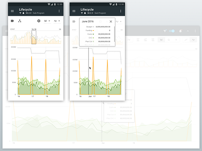 Lifecycle view: Mobile over desktop data visulization graph mobile responsive ui