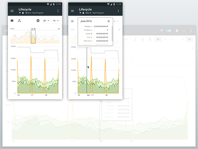 Lifecycle view: Mobile over desktop