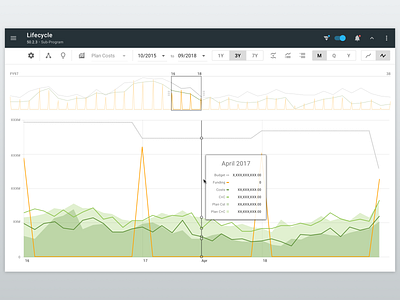 Lifecycle view: Desktop #1 app data visulization graph responsive ui