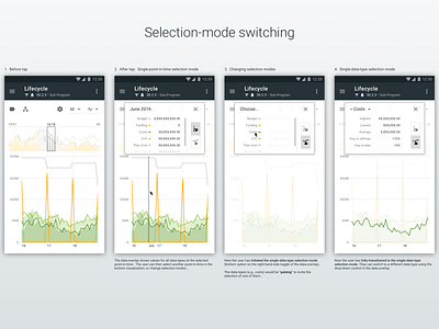 Lifecycle view: Selection modes interaction app data visulization graph interaction design mobile responsive ui