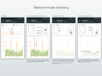 Lifecycle view:  Selection modes interaction