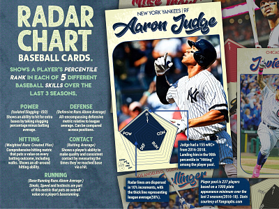 Baseball Radar Charts: Aaron Judge and an Explanation