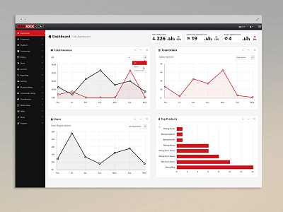 TeamRock Dashboard dashboard data visualization graphs ui user interface