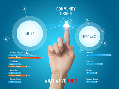 Infographic Community Design adobeillustrator adobephotoshop desiognthinking graphicdesign infographic infographic design slide design