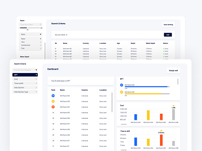 Offset Wells Analysis Dashboard Design Concepts design ui uidesign