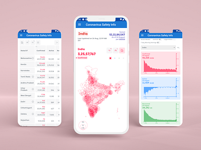 COVID Safety App India Screens
