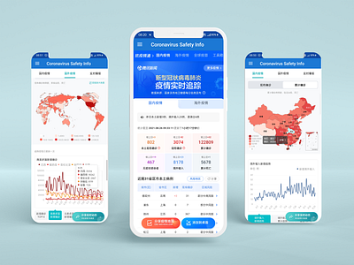 COVID Safety App China Screens