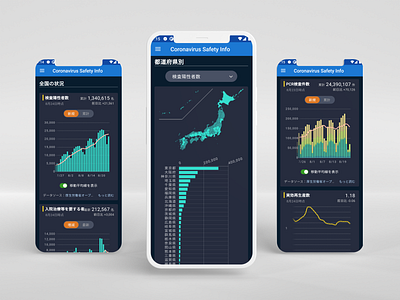 COVID Safety App Japan Screens android android app android app design android design app app design app ui app ux design ios ios app mobile mobile app ui ux