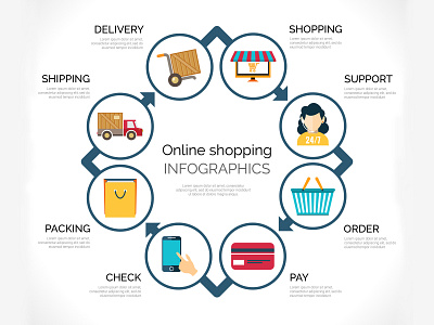 Online Shopping Infographics dailyui design design thinking graphic design grid guides infographic online shopping typography ui ux web