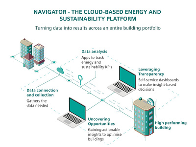 Infographics for Siemens