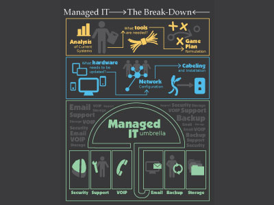 IT Services Graphic icons infographic it managed