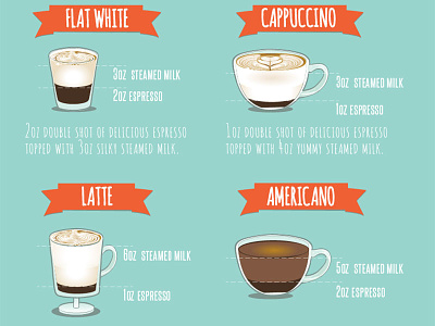 Weanie beans drinks detail coffee illustration illustrator infographic