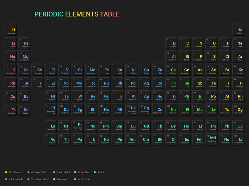 Periodic Table Dark by Viren Amrutiya Dacnis Design on Dribbble