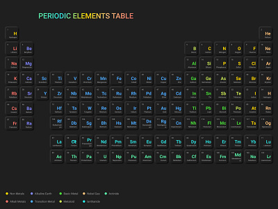 Periodic Table Dark app background black box branding chemistry colors dark dark neumorphic design neumorphic periodic table table ui ui ux uidesign ux web