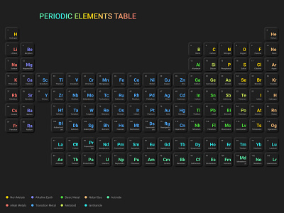 Periodic Table Dark