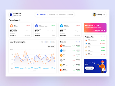 Dashboard - Crypto Wallet app background card crypto crypto currience daily dasboard design gradient graph list logo prices typography ui ux wallet