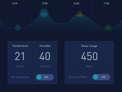 Daily UI - Day21: Home Monitoring Dashboard 021 analytics chart dailyui dashboard home smart