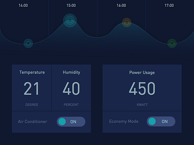 Daily UI - Day21: Home Monitoring Dashboard