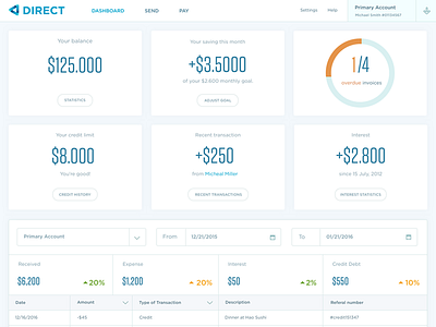 Direct Banking - Dashboard