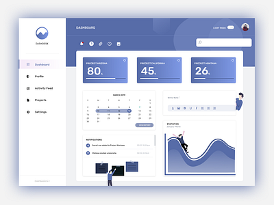 Project Dashboard