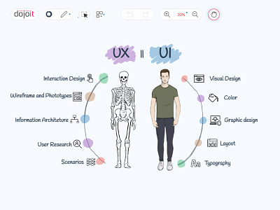UI Design vs UX Design app design dojoit graphicdesign graphics illustration logo product productdesigner productmanager ui ui vs ux uitips uiuxdesign userexperiencedesign ux uxtips website whiteboard
