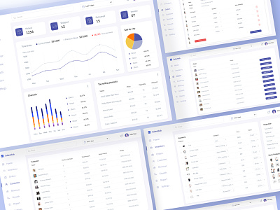 Inventory Management system