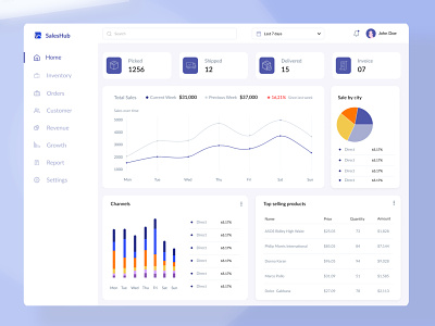 Inventory Management system - Home Page admin clean dashboard data import inventory light product product management saas step system ui upload ux web web application white
