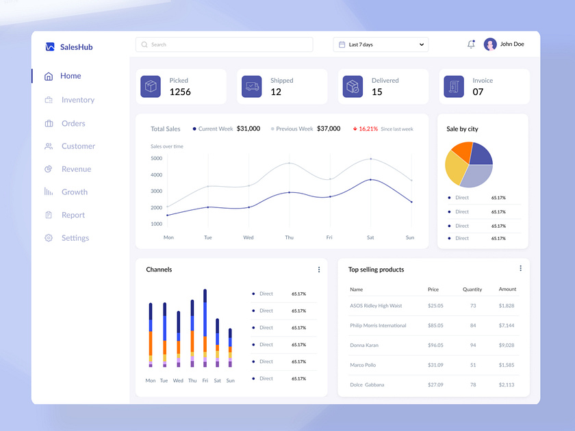 Inventory Management system - Home Page by Istiak Ahmed on Dribbble