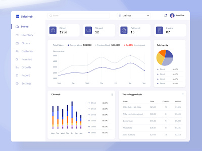 Inventory Management system by Istiak Ahmed on Dribbble