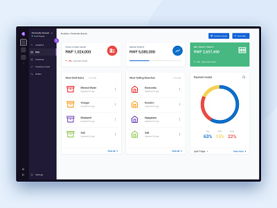 Web dashboard design system